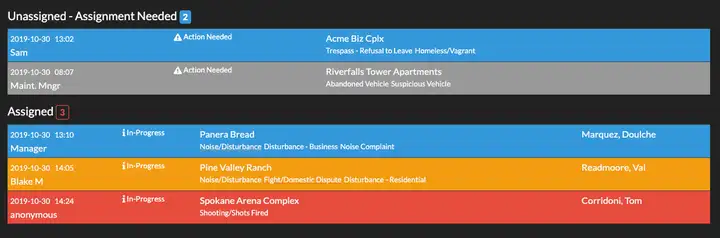 Unassigned and Assigned Disptches