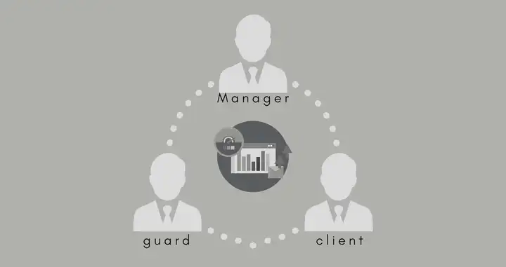 Security guard software keeps everyone in the loop 